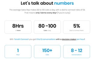 Tendril Connect's agent assisted dialing allows you to connect with 8-12 prospects per hour!