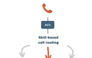 TENIOS Cloud-PBX & ACD screenshot 1