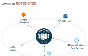 Compatible Bot Engines for integration