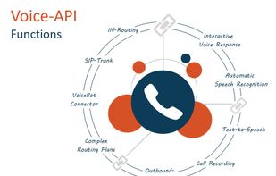 Functions of the TENIOS Voice API