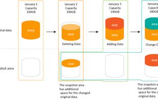 ZFS Snapshot Feature