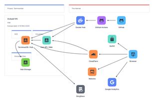 TerminusDB screenshot 1