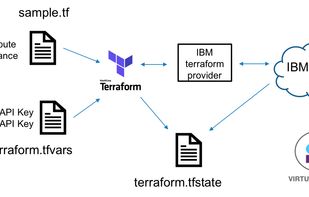 Terraform screenshot 1