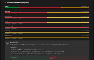 Analytics and insights in a certification