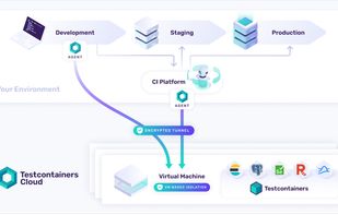 Testcontainers screenshot 2