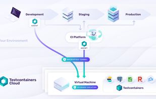 Testcontainers screenshot 3