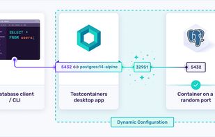 Testcontainers screenshot 1
