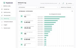 Network Logs