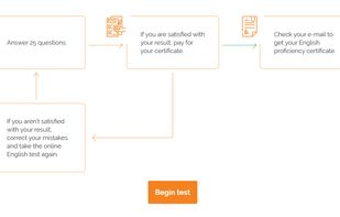 The testing process on testizer.com
