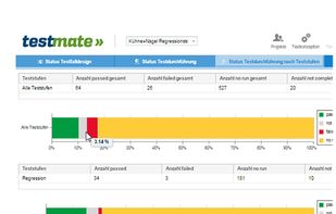 test management reporting