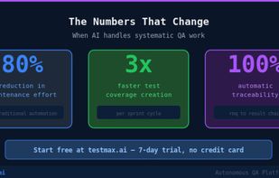 AI-Driven Test Automation Platform