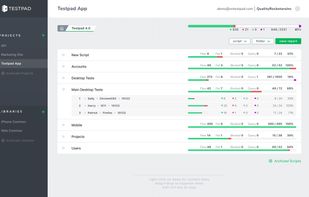 Project view showing current release and summary of progress.