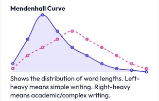 Text Analyzer screenshot 1