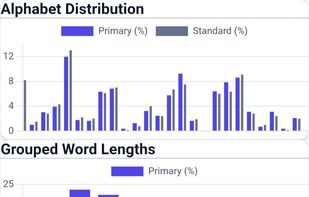 Text Analyzer screenshot 2