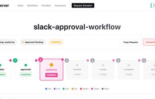 Elevation execution progress
