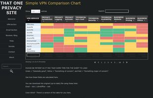 VPN comparison chart - simple version.