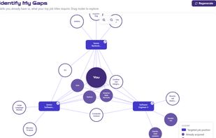 Skill gap map