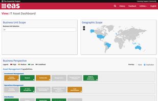 IT Asset Dashboard showing duplication and risk