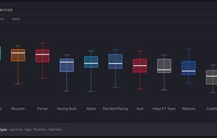 Lap Time Stats