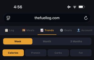 Track your progress