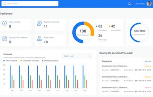 Contracting solutions have never been so simple with us. Our one-of-a-kind platform provides you with all the insights and status of your contracts.Contractzy (formerly The Legal Capsule) offers personalized dashboards, which show users templates and different clauses in their contracts. The dashboards also determine certain dos and don’ts of your specific contracting situation. Special audit trails and role-based access is provided with individual accounts to enhance your experience.