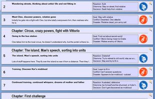 The Novel Factory screenshot 3