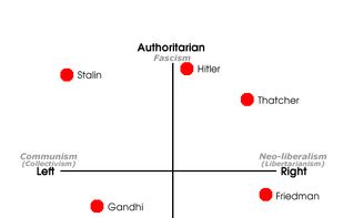 The Political Compass screenshot 1