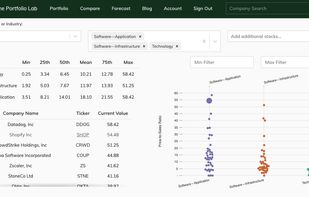 The Portfolio Lab screenshot 1