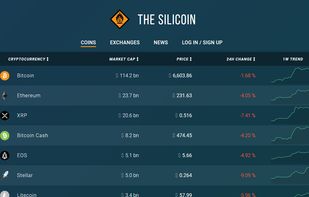 THE SILICOIN news page:
- Worth reading section with the most important pieces for the time conscious
- News feed breakdown by date to manage your reading
- Handpicked news segmentation fro our friends