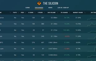 THE SILICOIN exchange list page