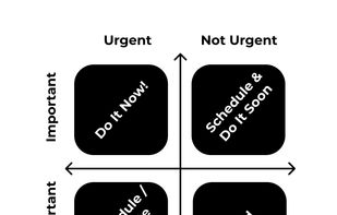 Eisenhower Matrix
