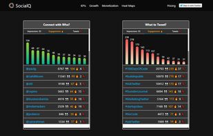 2. Build Relationships:

Your time is valuable, by measuring the impact of your interactions you can learn which accounts help you spread your message further.

Identify the influencers in your niche, and pursue mutually beneficial relationships with them.

3. Deliver Great Content:

It's not easy to learn what topics resonate with your audience. Classify your content by hashtags and double down on the ones that create the most engagement.

Having a list of topics is also useful to fight the lack of inspiration.