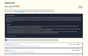 Web dashboard with competitive set tabs, category filters, and AI-generated landscape summaries.