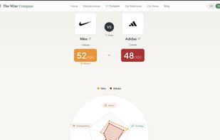 Compare your favorite brands