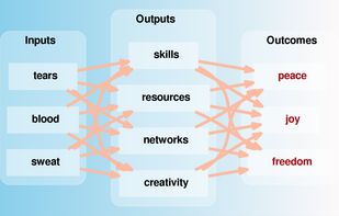 Theory Maker screenshot 1