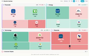 Portfolio performance based on sector maps