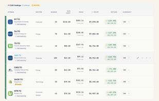 Portfolio performance - Table view