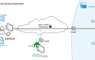 Thinfinity Remote Desktop Workstation screenshot 1
