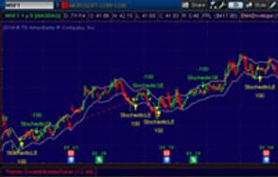 thinkorswim screenshot 3