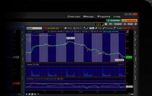 thinkorswim screenshot 1