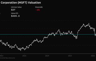 Valuation output