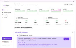 Thirdi’s campaign analytics dashboard displaying key performance metrics, trends, and marketing insights.