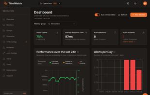 Dahsboard