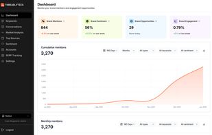 Threadlytics Dashboard