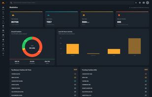 Threat Insights Portal screenshot 1