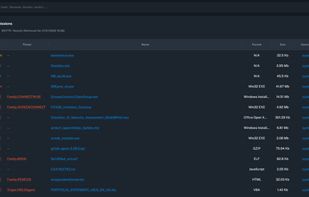 Threat Insights Portal screenshot 1