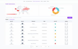 Threat Zone Public Submission Page. 