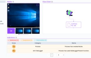 Threat Zone Public Submission Overview