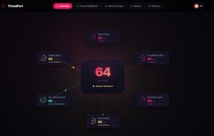 Dashboard Overview