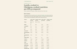 Thrive Nutrition  screenshot 3